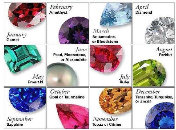 What's the difference between real gemstones and imitation birthstones? - Le Dragon Argenté