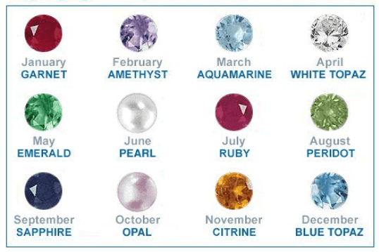 a collection of twelve gemstones representing the months of the year, each with a unique color and shape.