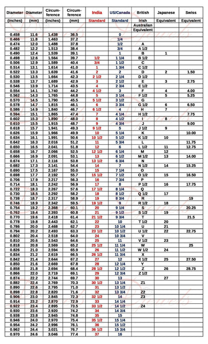 a table with numbers and times for different types of people