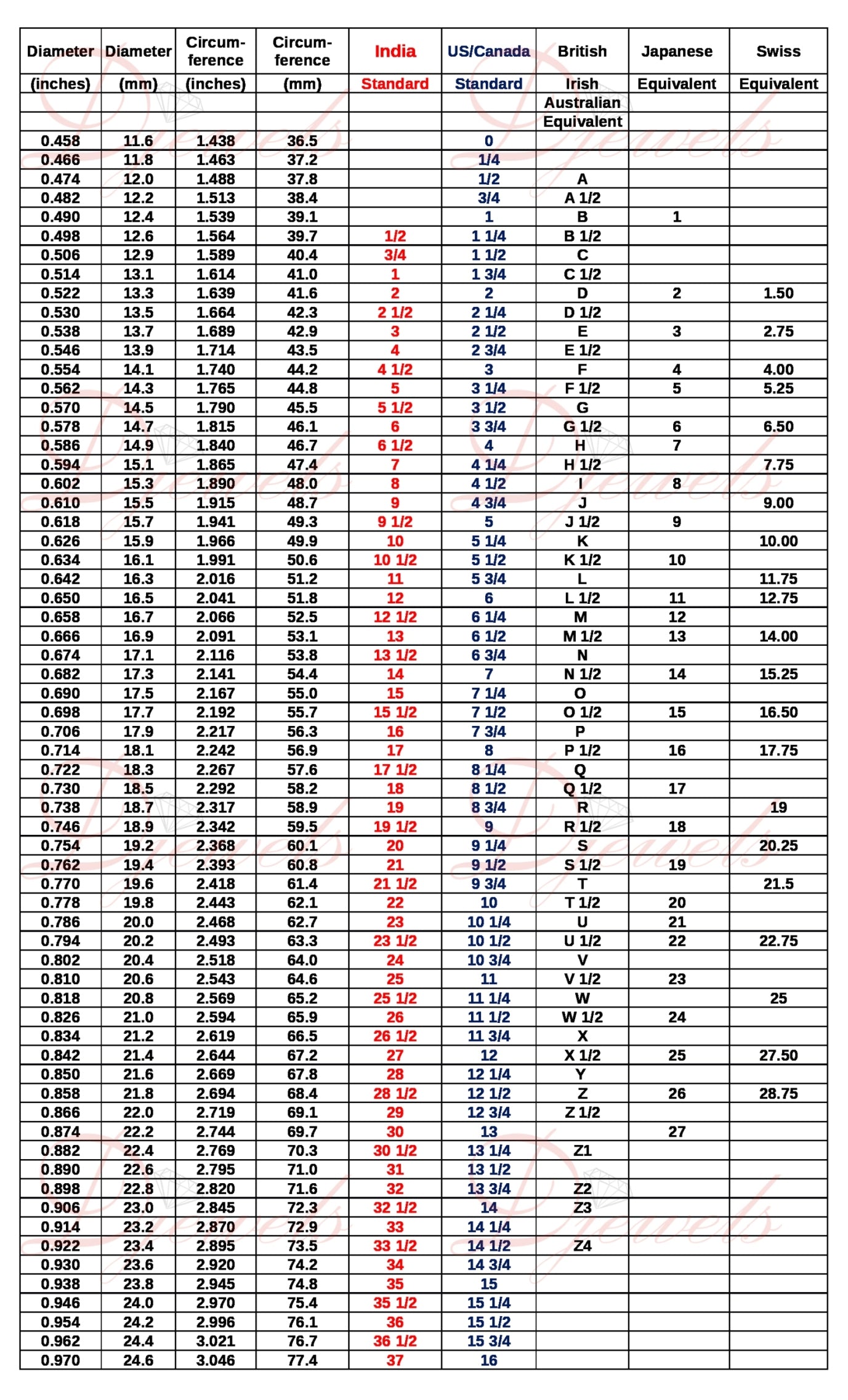 Howls Moving Castle Ring in Sterling Silver with Natural Gemstone