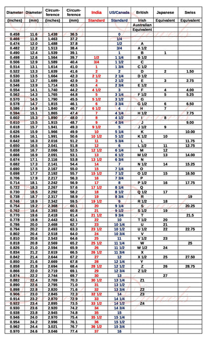 Howls Moving Castle Ring in Sterling Silver with Natural Gemstone