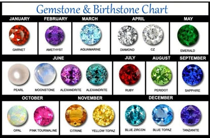 The image is a chart displaying various gemstones and birthstones for each month of the year.