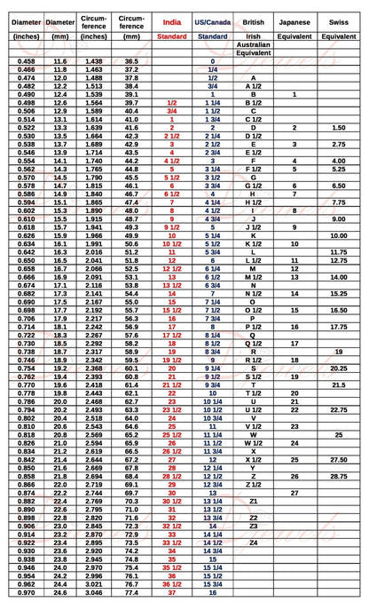 Handmade Solitaire Ring in .925 Sterling Silver with a 5mm coloured cubic zirconia birthstone set in a 6-prong solitaire style and delicate scrollwork design. Perfect gift or promise ring for her, elegant, timeless, and handcrafted by Le Dragon Argenté in Montreal, Canada.